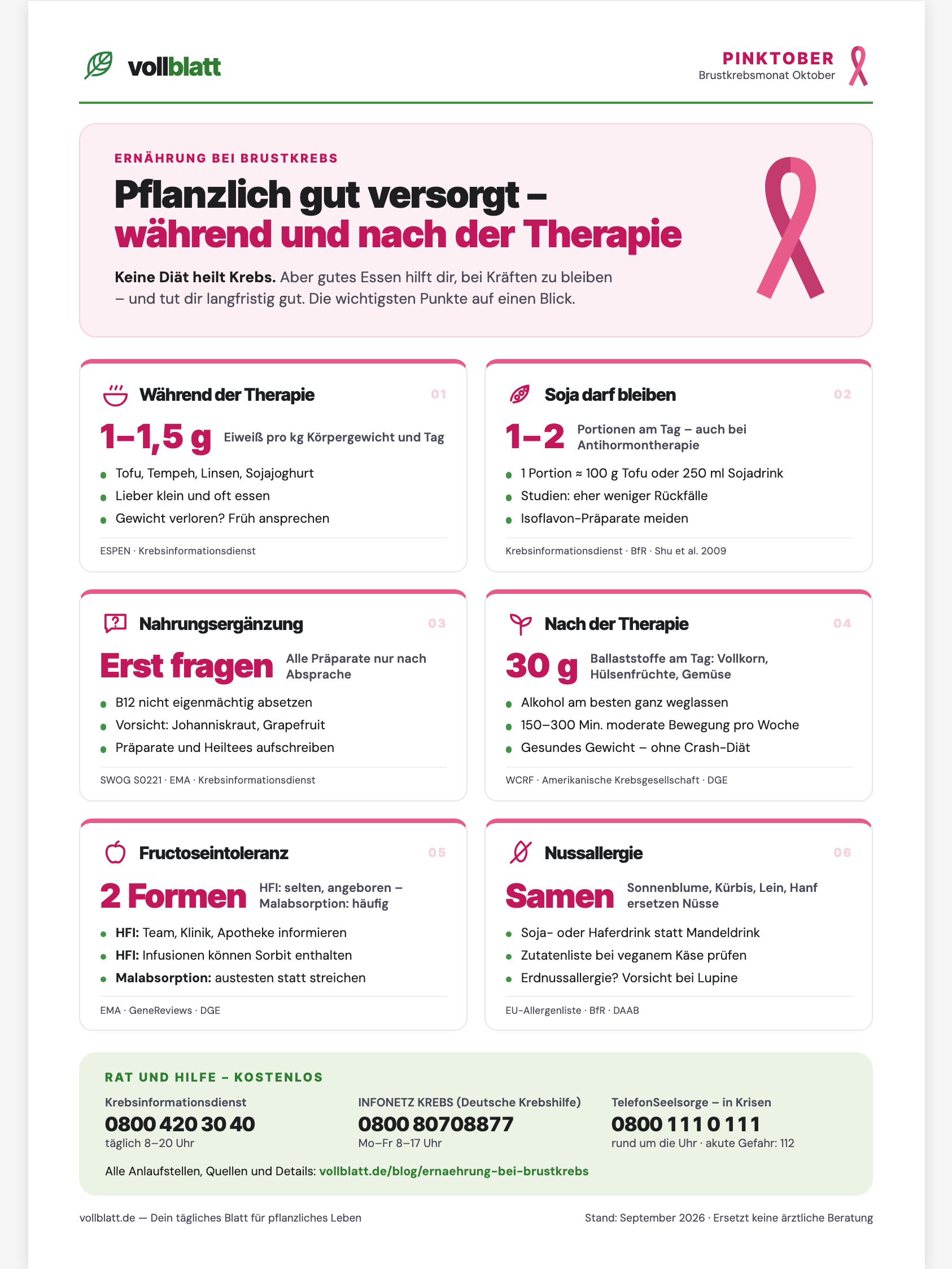 Vorschau: Ernährung bei Brustkrebs