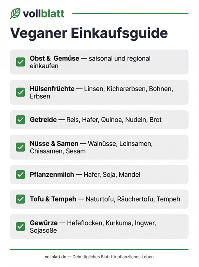Vorschau: Veganer Einkaufsguide